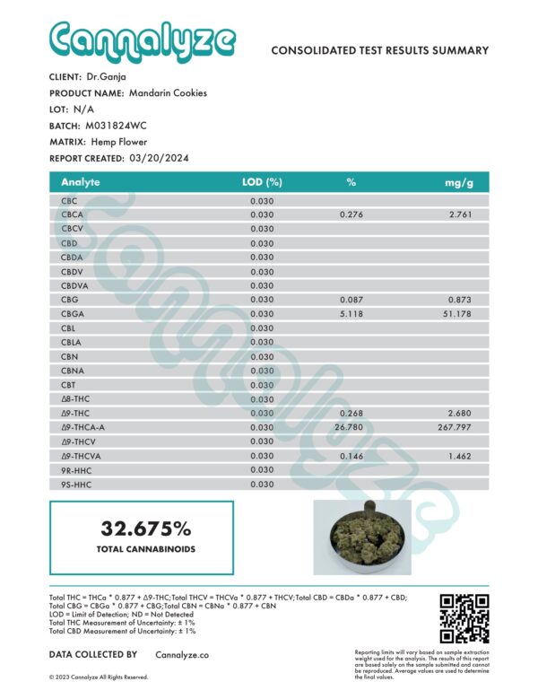 Mandarin Cookies Cannabinoids Certificate of Analysis