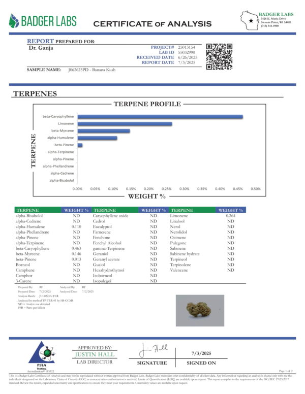 Banana Kush Terpenes Certificate of Analysis