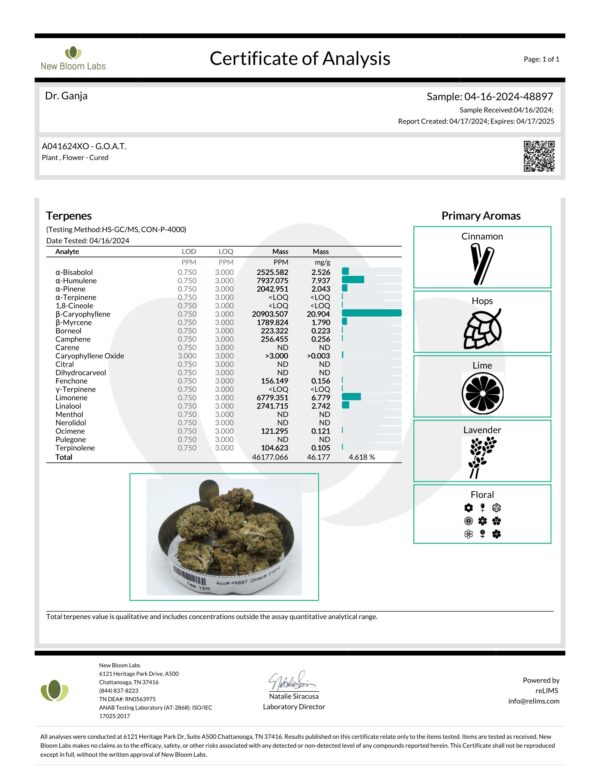 G.O.A.T. Terpenes Certificate of Analysis