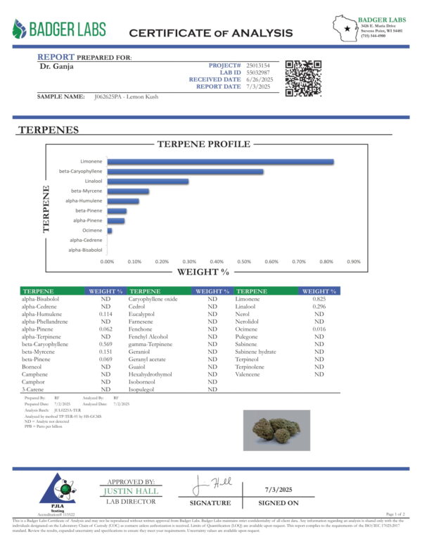 Lemon Kush Terpenes Certificate of Analysis