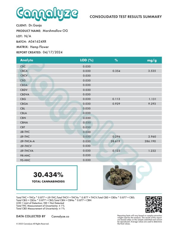 Marshmallow OG Cannabinoids Certificate of Analysis