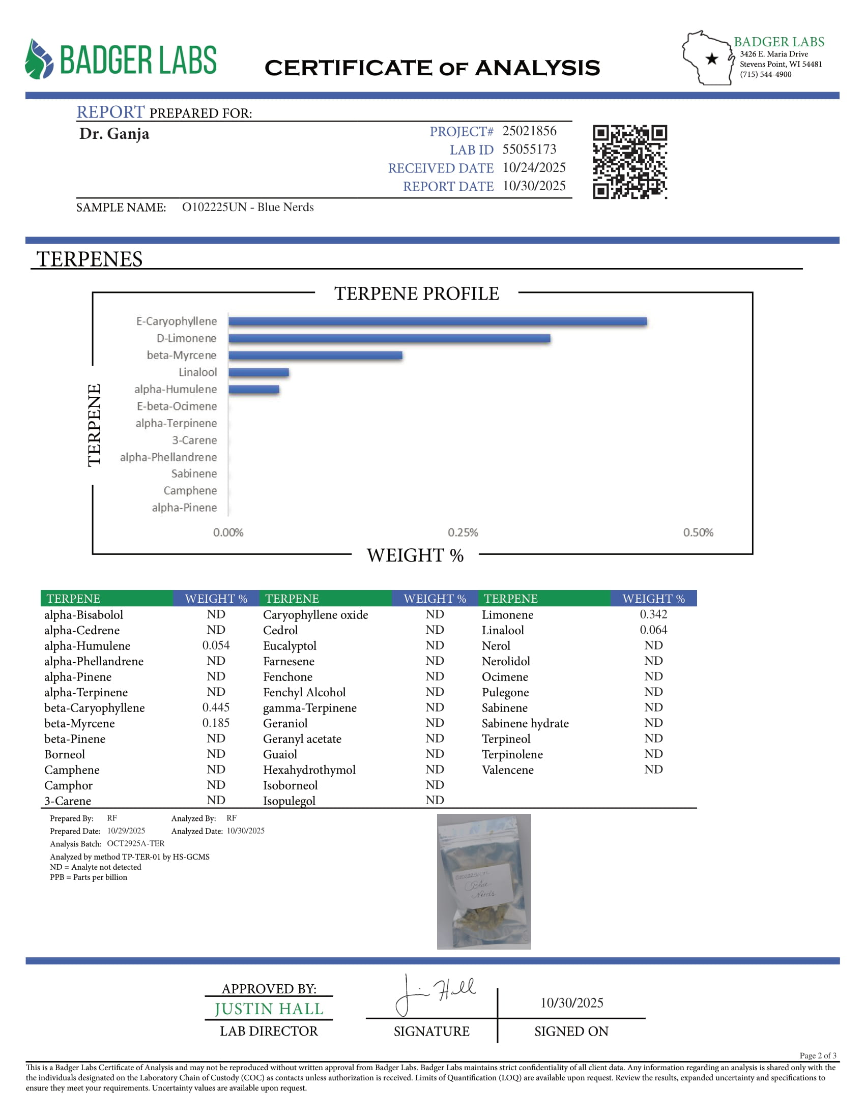 Blue Nerds Terpenes Certificate of Analysis