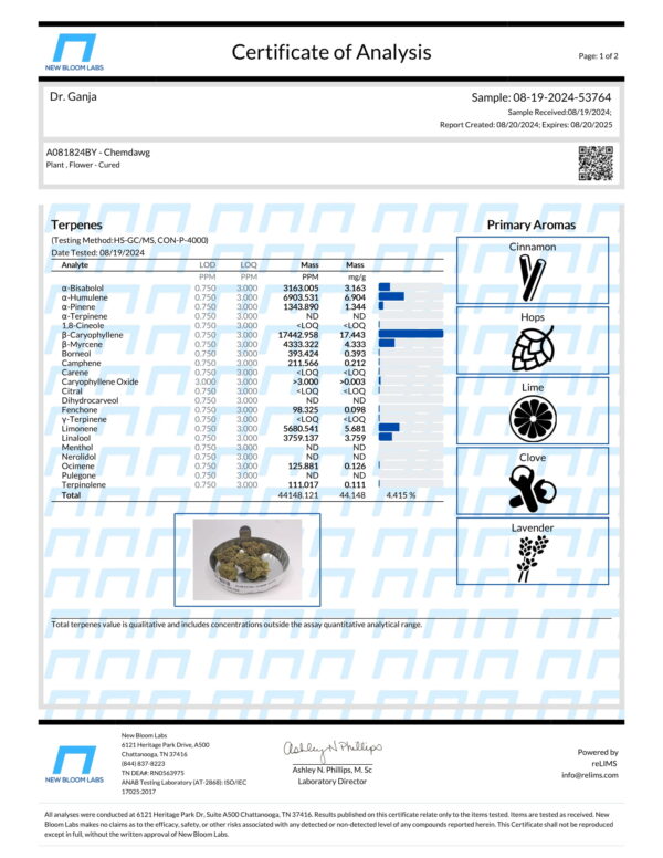 Chemdawg Terpenes Certificate of Analysis