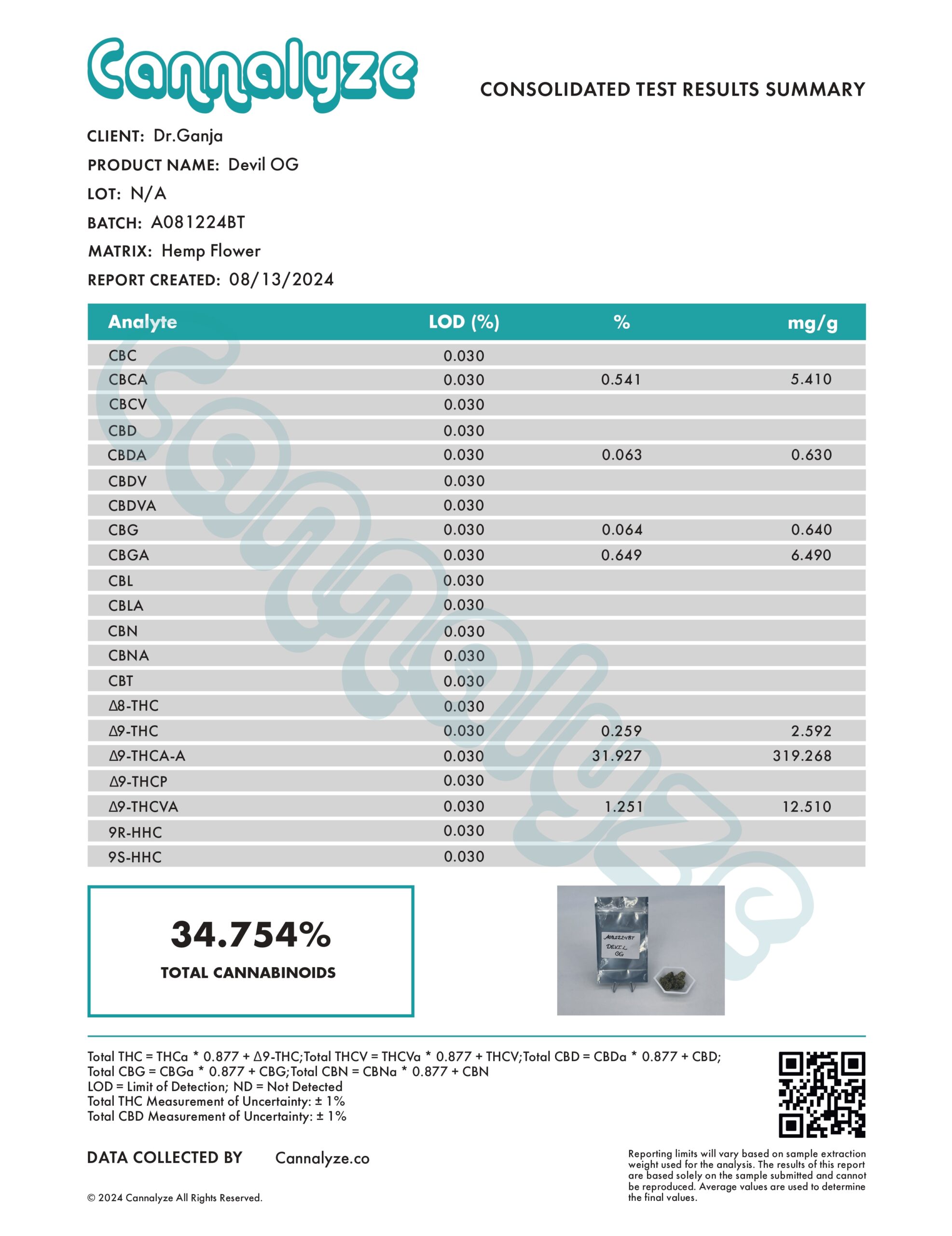 Devil OG Cannabinoids Certificate of Analysis Devil OG Cannabinoids Certificate of Analysis