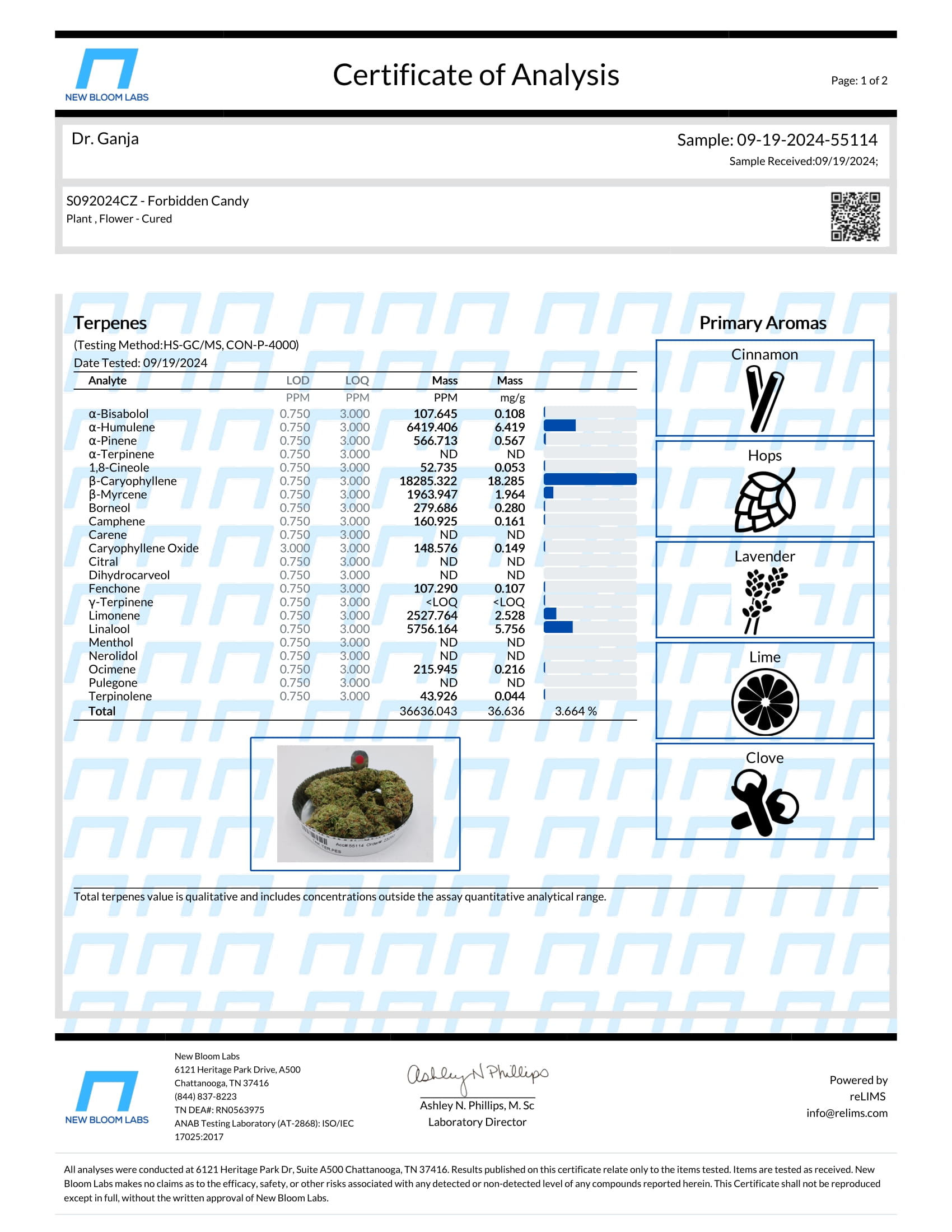 Forbidden Candy Terpenes Certificate of Analysis Forbidden Candy Terpenes Certificate of Analysis