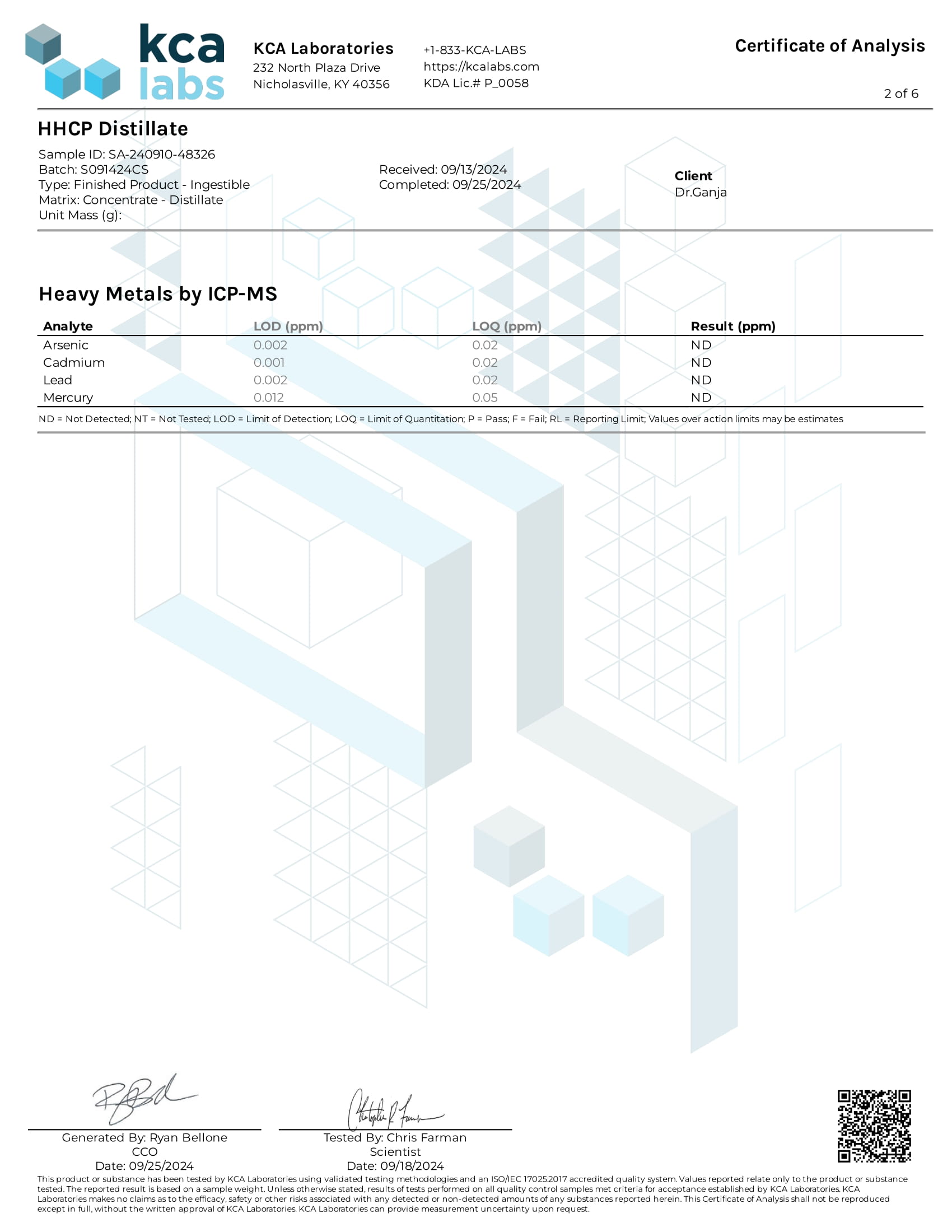 HHCP Distillate Heavy Metals Certificate of Analysis