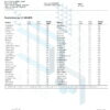 HHCP Distillate Pesticides Certificate of Analysis