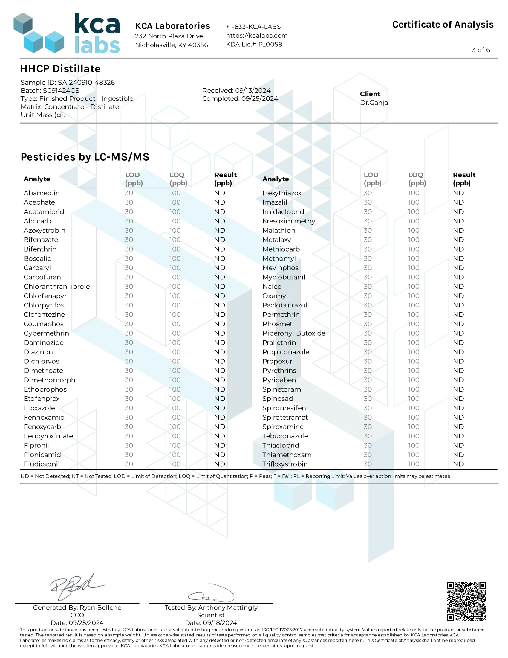 HHCP Distillate Pesticides Certificate of Analysis