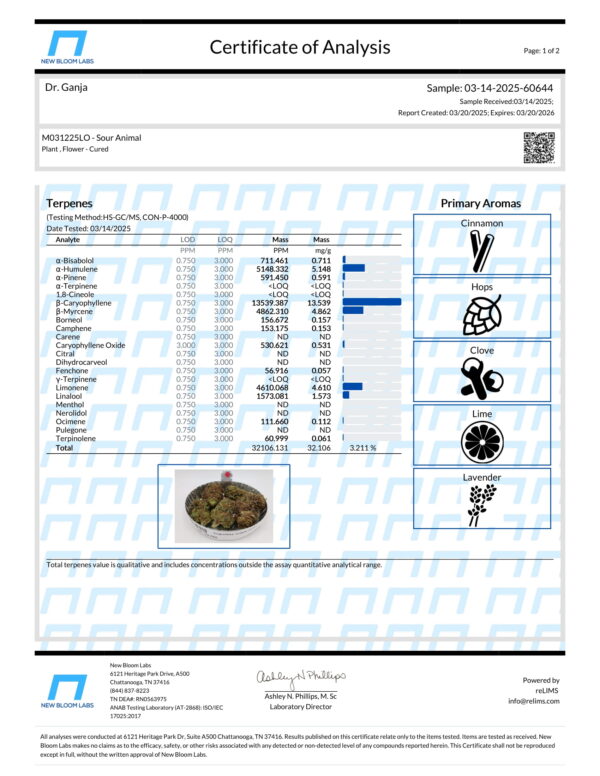 Sour Animal Terpenes Certificate of Analysis