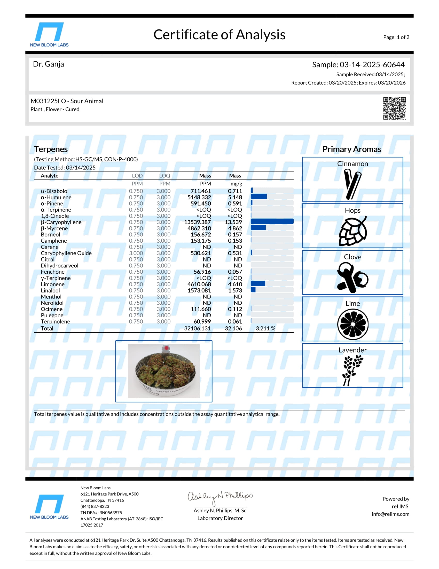 Sour Animal Terpenes Certificate of Analysis Sour Animal Terpenes Certificate of Analysis