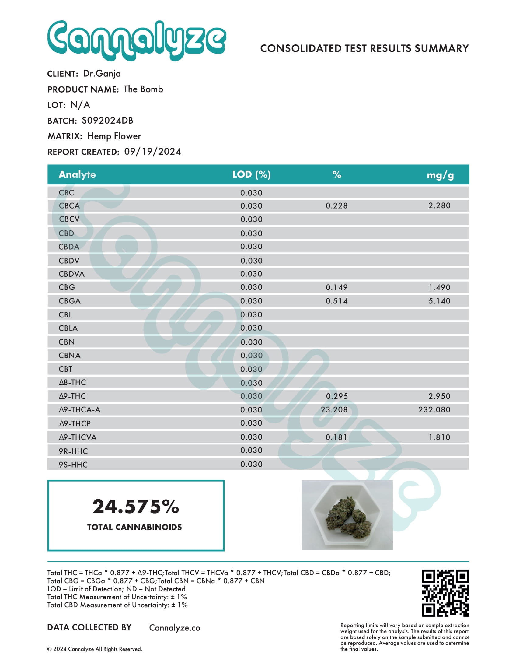 The Bomb Cannabinoids Certificate of Analysis The Bomb Cannabinoids Certificate of Analysis
