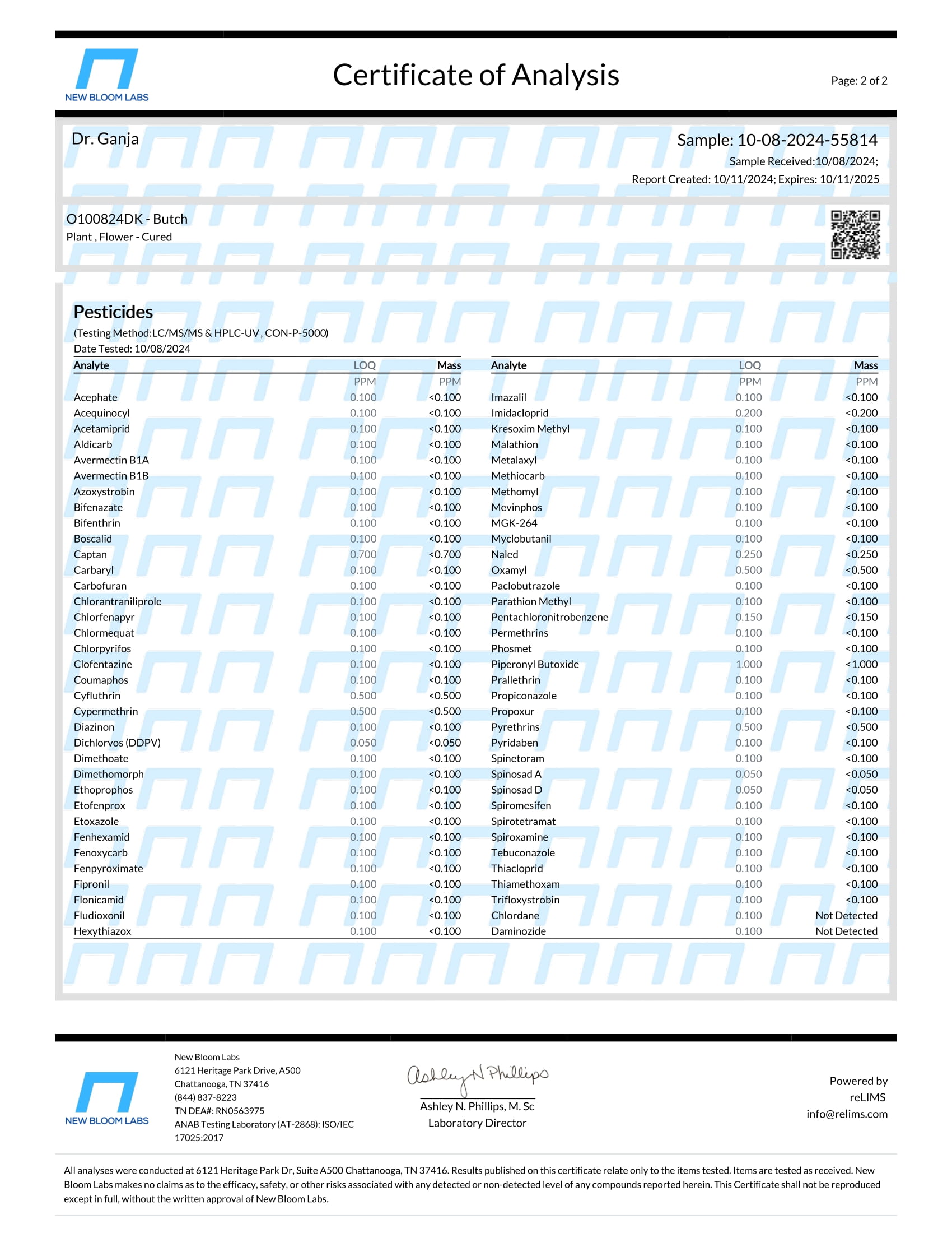 Butch Pesticides Certificate of Analysis