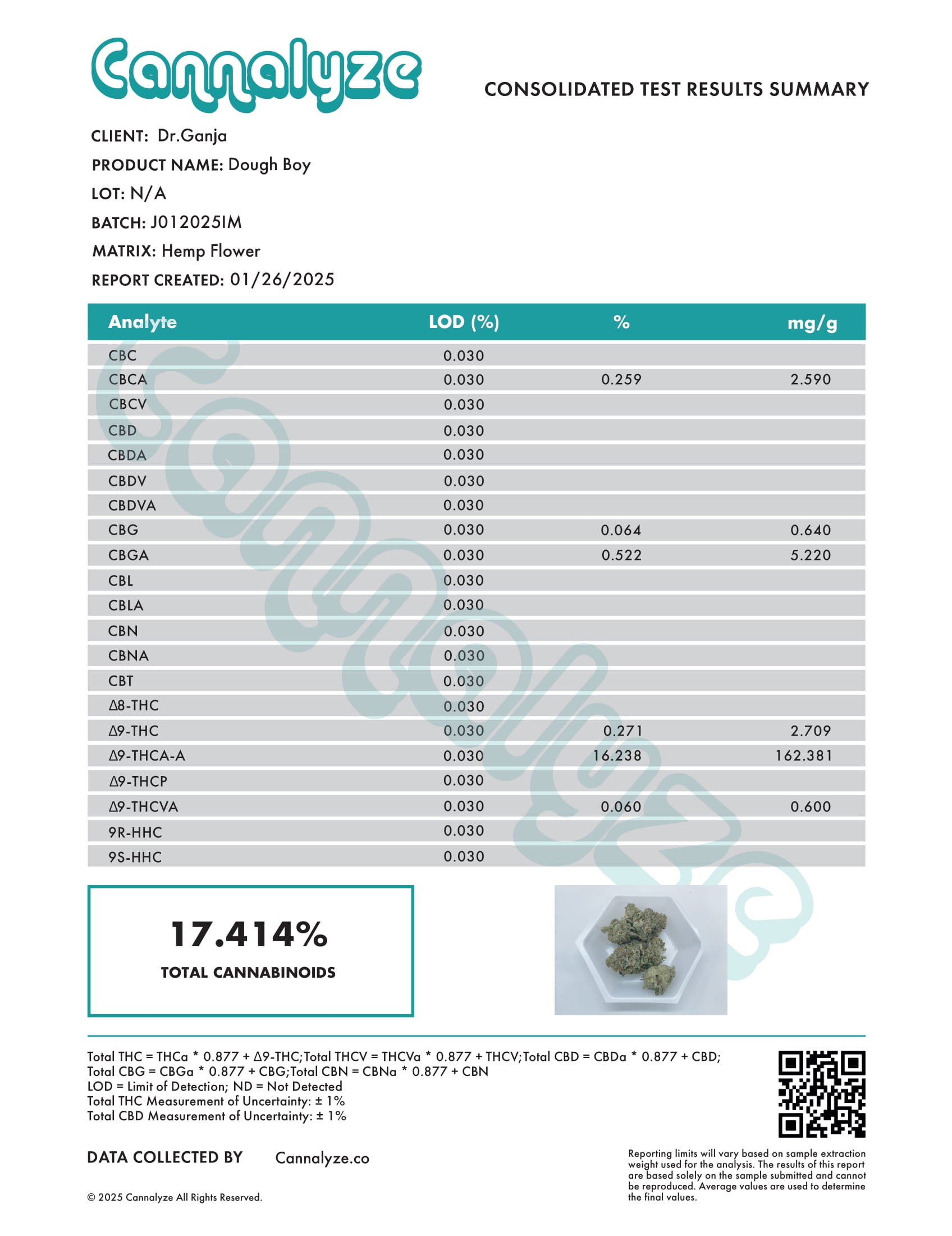 Dough Boy Cannabinoids Certificate of Analysis- Dough Boy Cannabinoids Certificate of Analysis-
