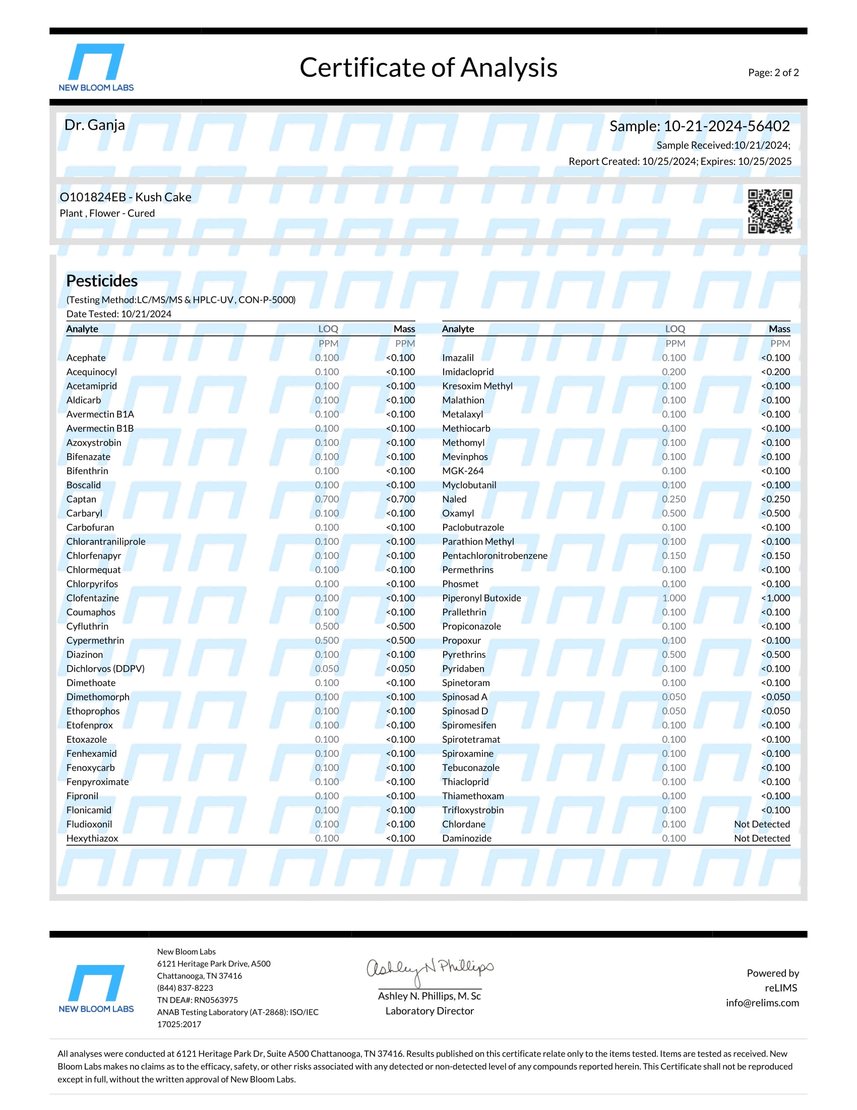 Kush Cake Pesticides Certificate of Analysis