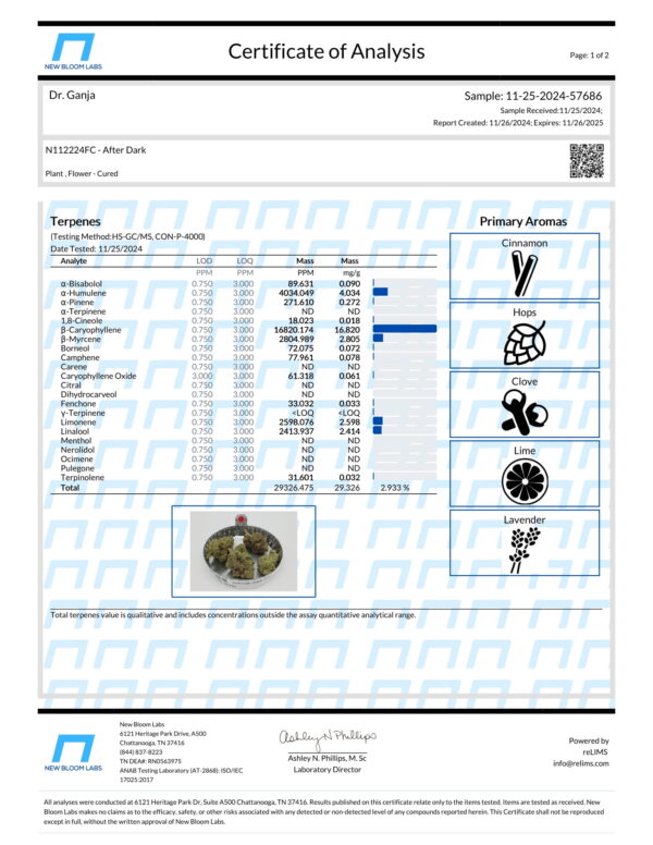 After Dark Terpenes Certificate of Analysis