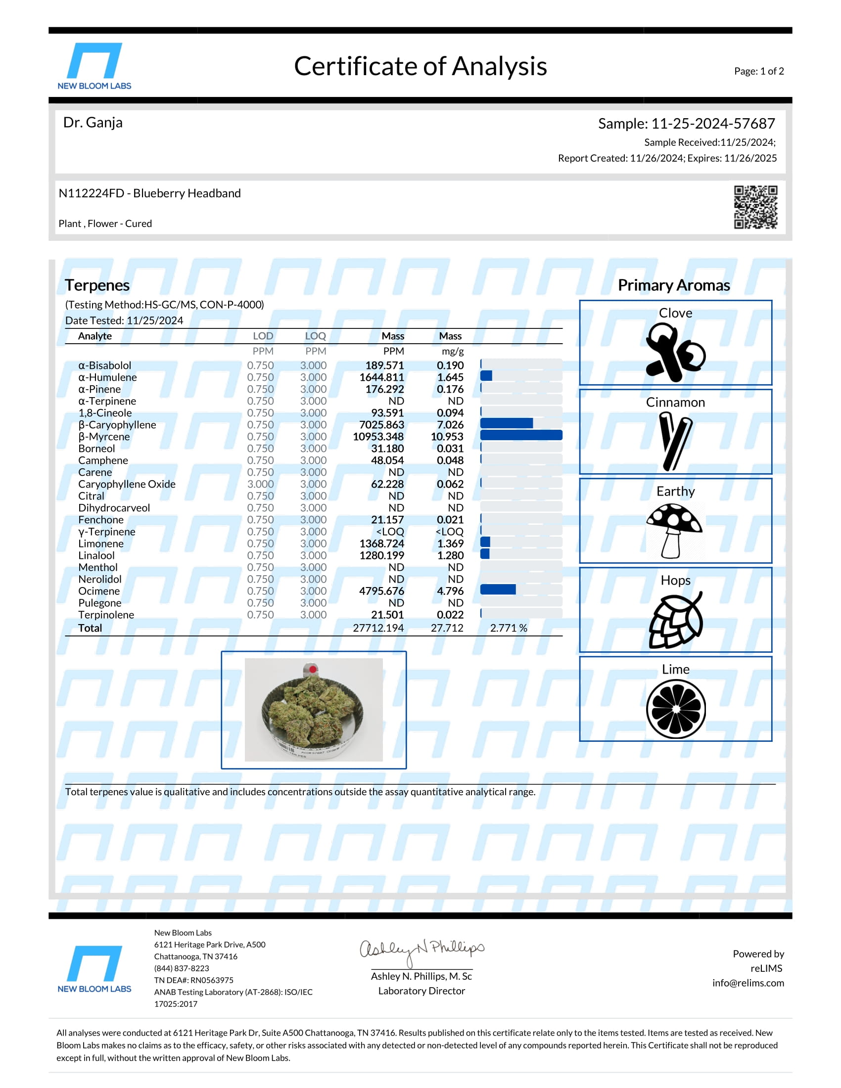 Blueberry Headband Terpenes Certificate of Analysis Blueberry Headband Terpenes Certificate of Analysis