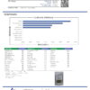Tropical Runtz Terpenes Certificate of Analysis