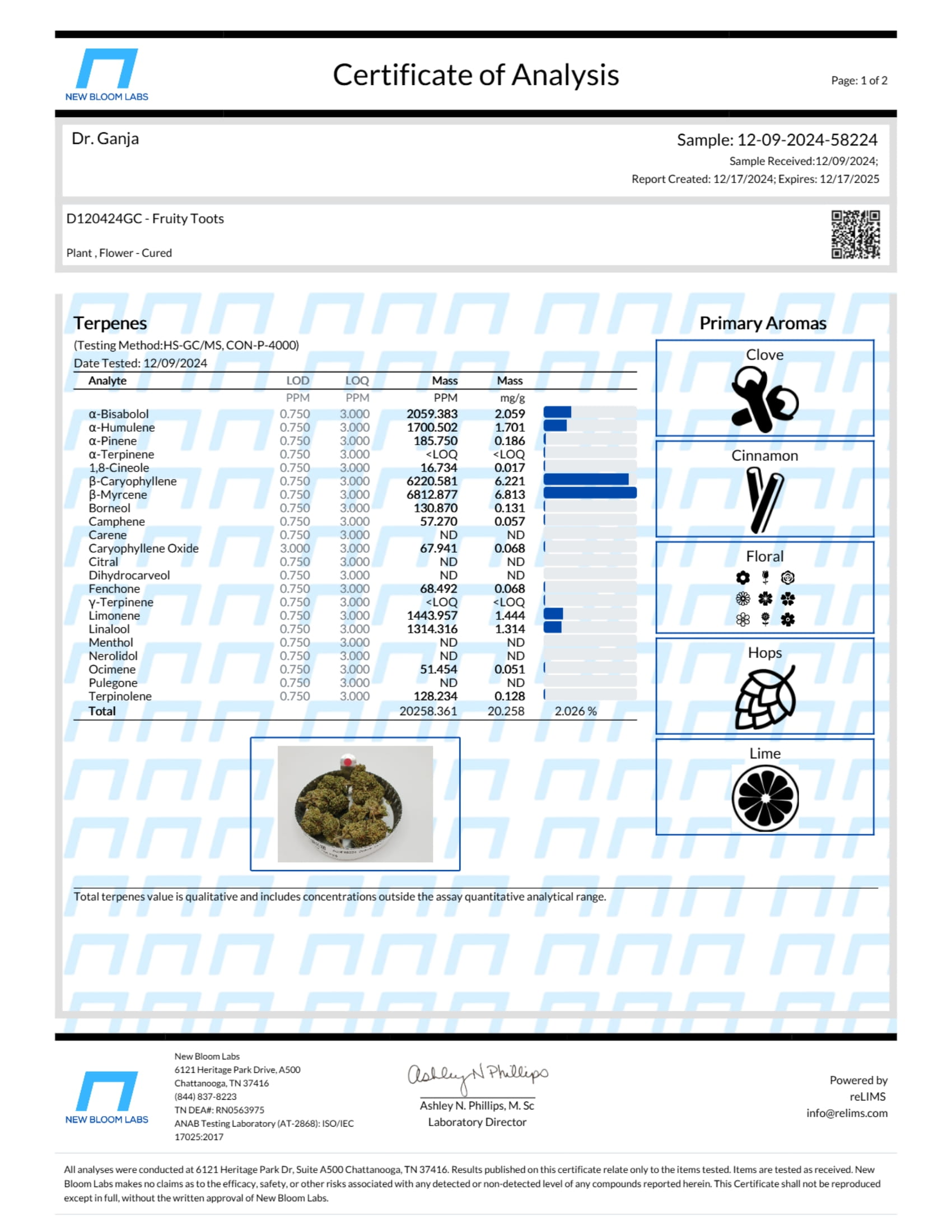 Fruity Toots Terpenes Certificate of Analysis