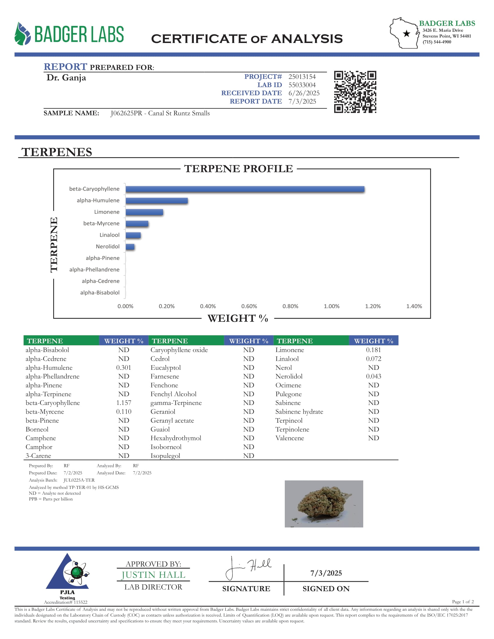 Canal St Runtz Smalls Terpenes Certificate of Analysis Canal St Runtz Smalls Terpenes Certificate of Analysis