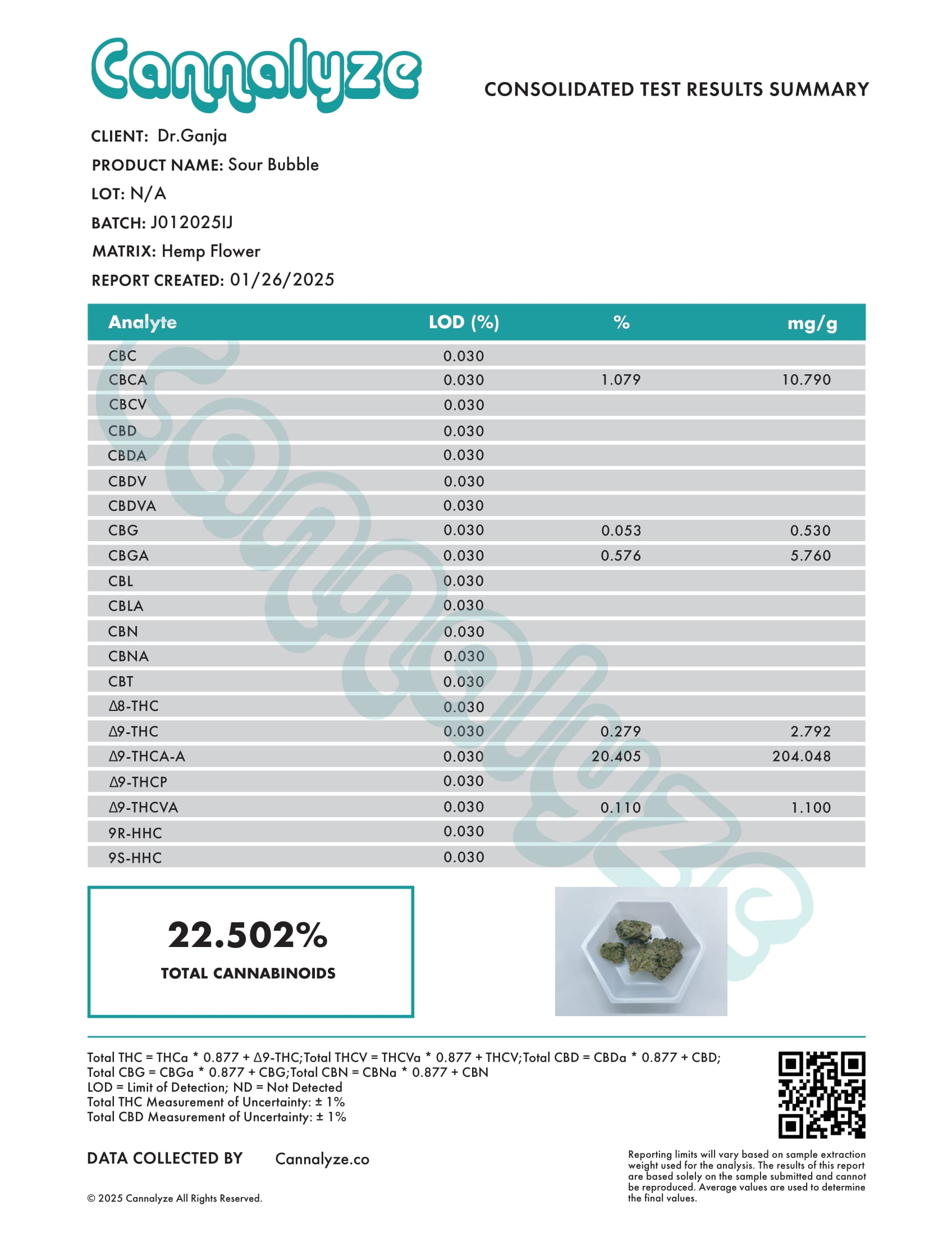 Sour Bubble Cannabinoids Certificate of Analysis Sour Bubble Cannabinoids Certificate of Analysis