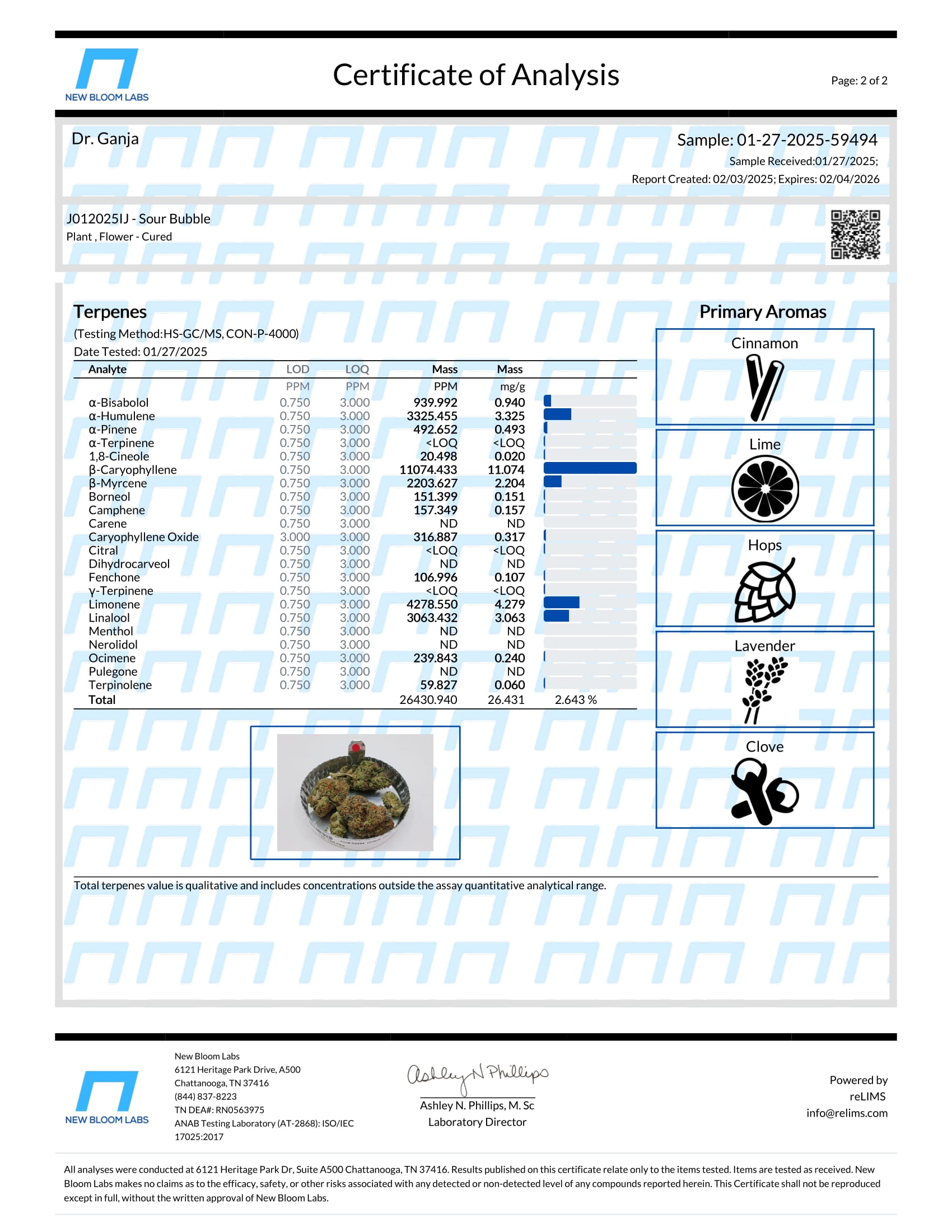 Sour Bubble Terpenes Certificate of Analysis Sour Bubble Terpenes Certificate of Analysis