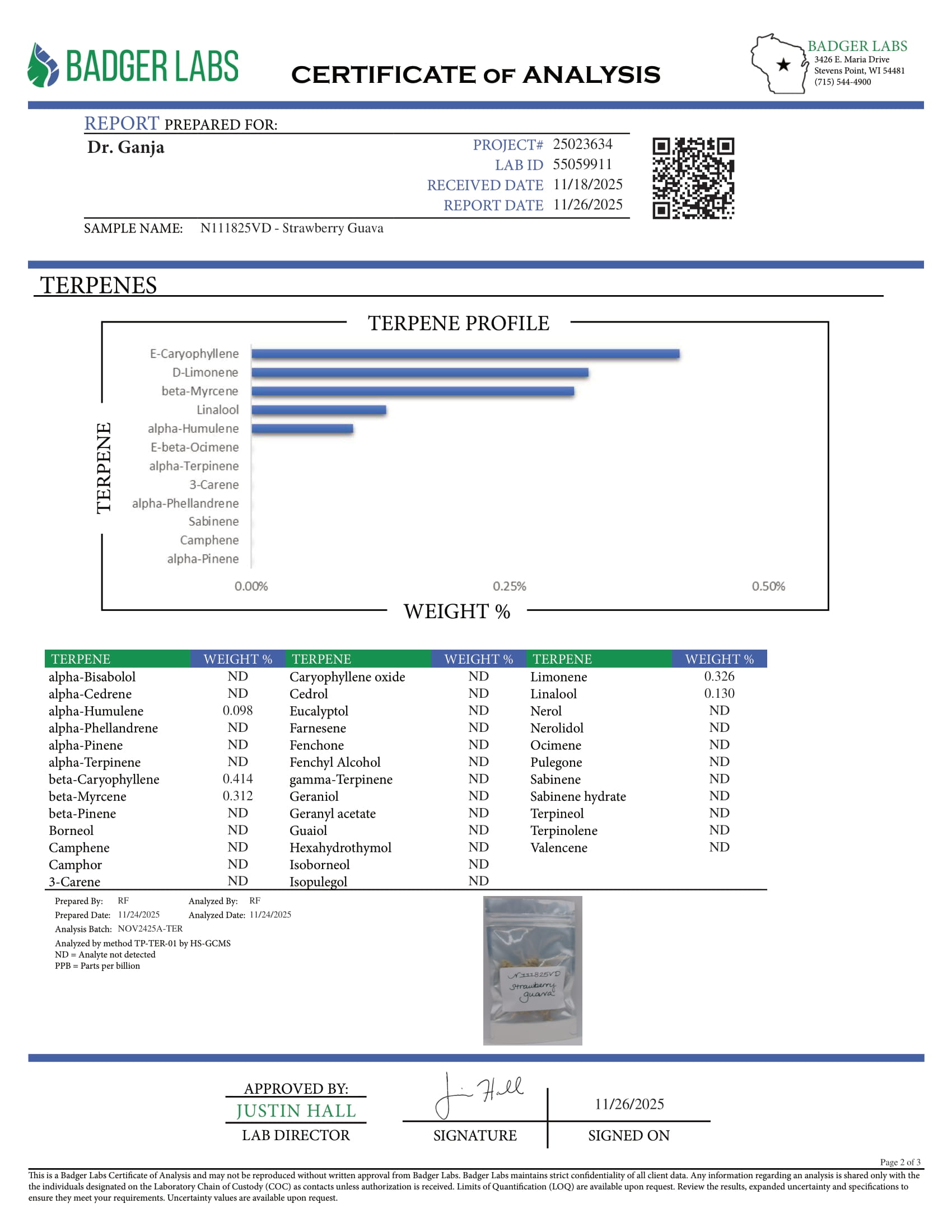 Strawberry Guava Terpenes Certificate of Analysis