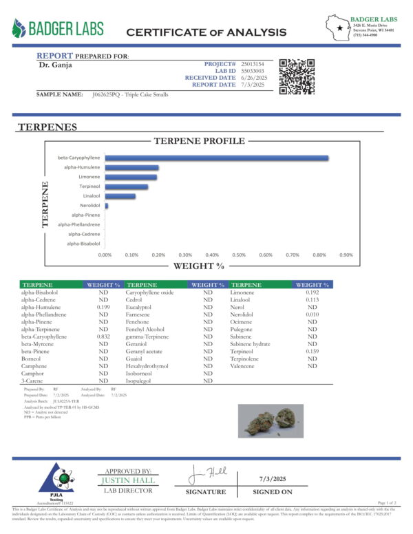 Triple Cake Smalls Terpenes Certificate of Analysis
