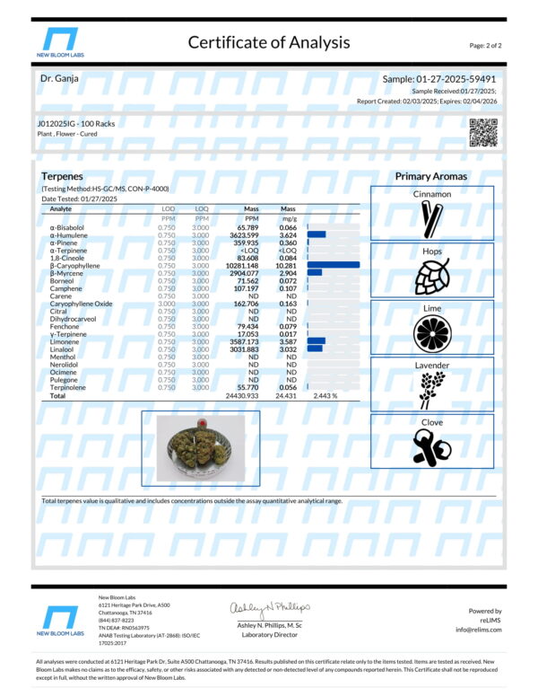 100 Racks Terpenes Certificate of Analysis
