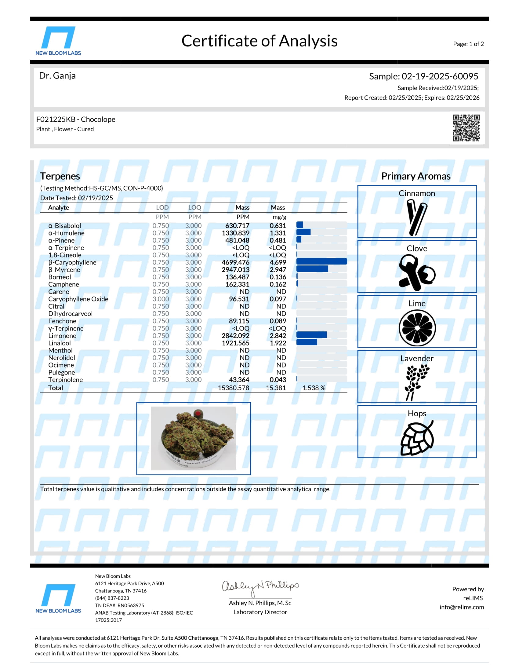 Chocolope Terpenes Certificate of Analysis