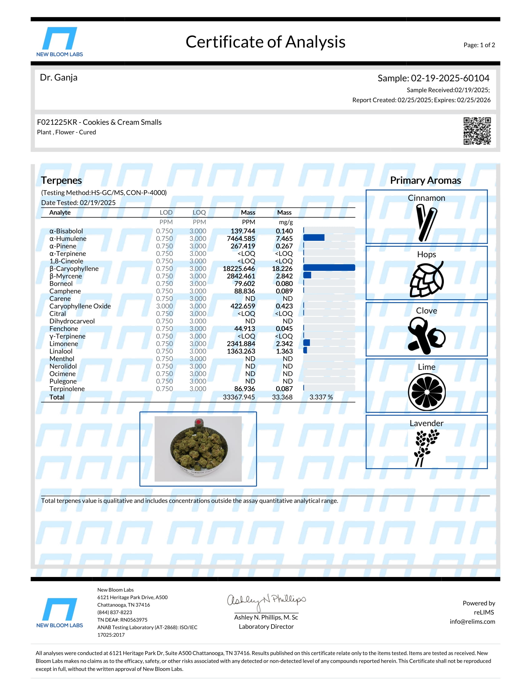 Cookies & Cream Smalls Terpenes Certificate of Analysis