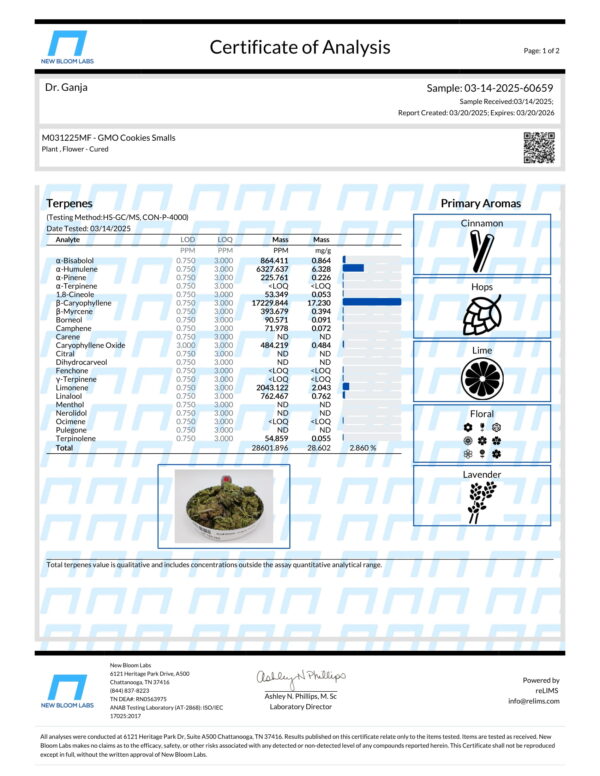 GMO Cookies Smalls Terpenes Certificate of Analysis