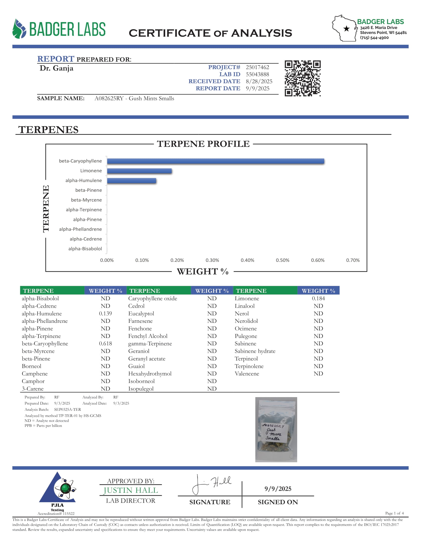Gush Mints Smalls Terpenes Certificate of Analysis Gush Mints Smalls Terpenes Certificate of Analysis