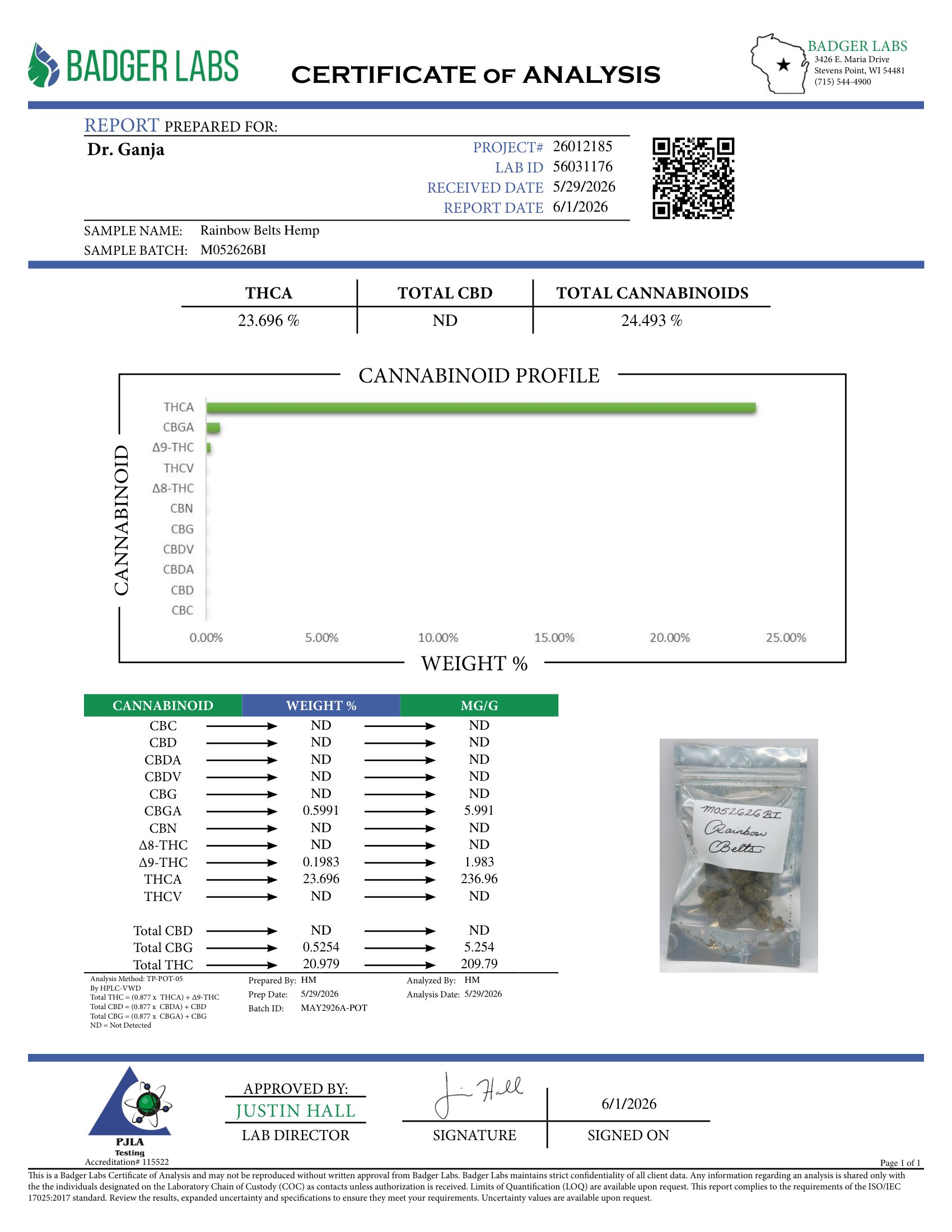 Rainbow Belts Cannabinoids Certificate of Analysis