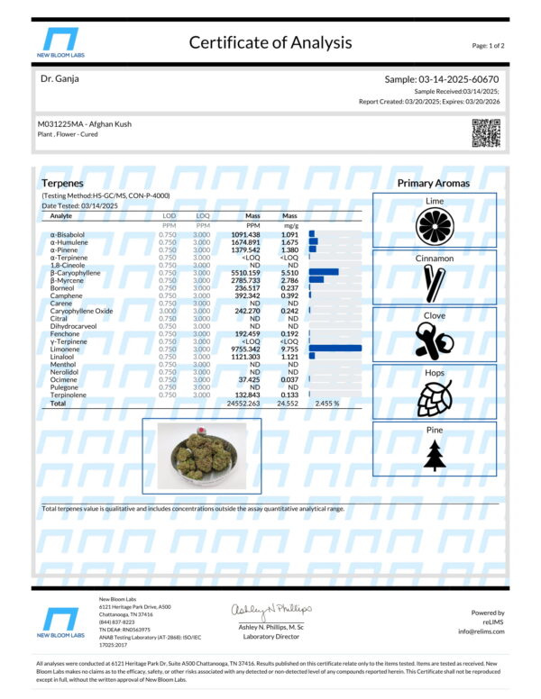 Afghan Kush Terpenes Certificate of Analysis