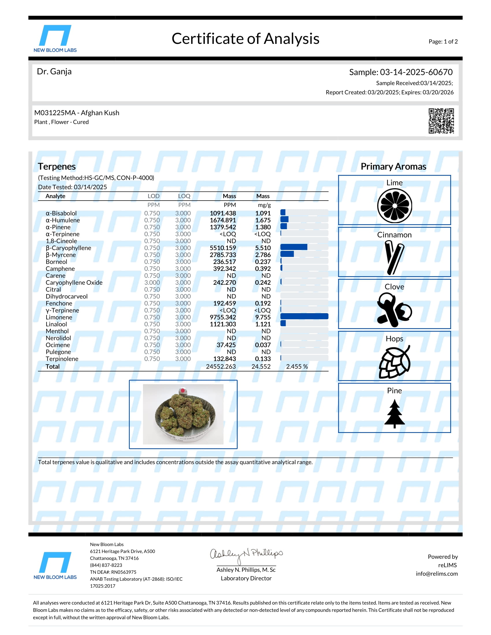 Afghan Kush Terpenes Certificate of Analysis Afghan Kush Terpenes Certificate of Analysis