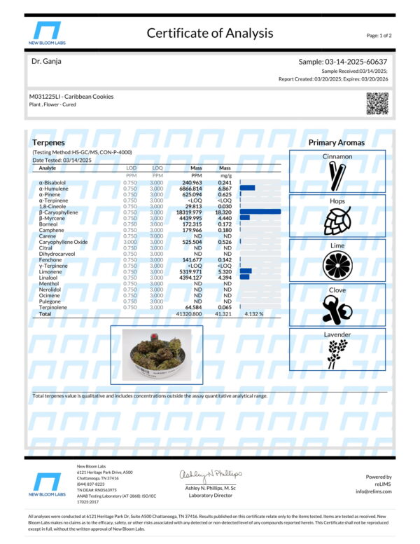 Caribbean Cookies Terpenes Certificate of Analysis