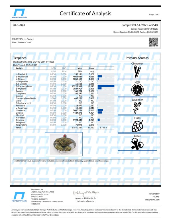 Gelatti Terpenes Certificate of Analysis