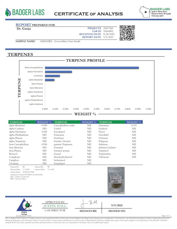 GovernMint Oasis Smalls Terpenes Certificate of Analysis