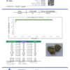Grape Ape Cannabinoids Certificate of Analysis