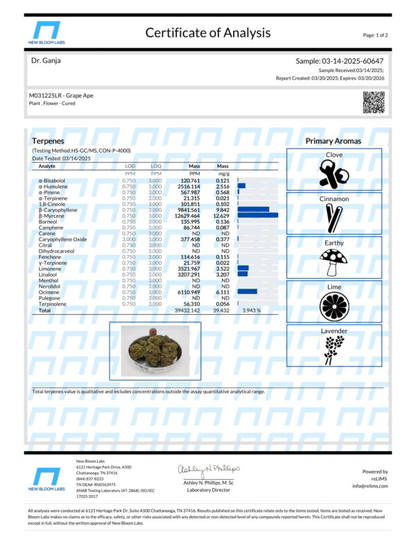 Grape Ape Terpenes Certificate of Analysis