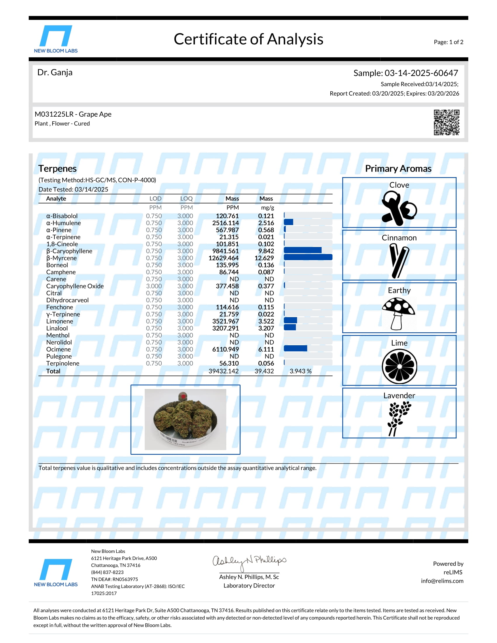 Grape Ape Terpenes Certificate of Analysis Grape Ape Terpenes Certificate of Analysis