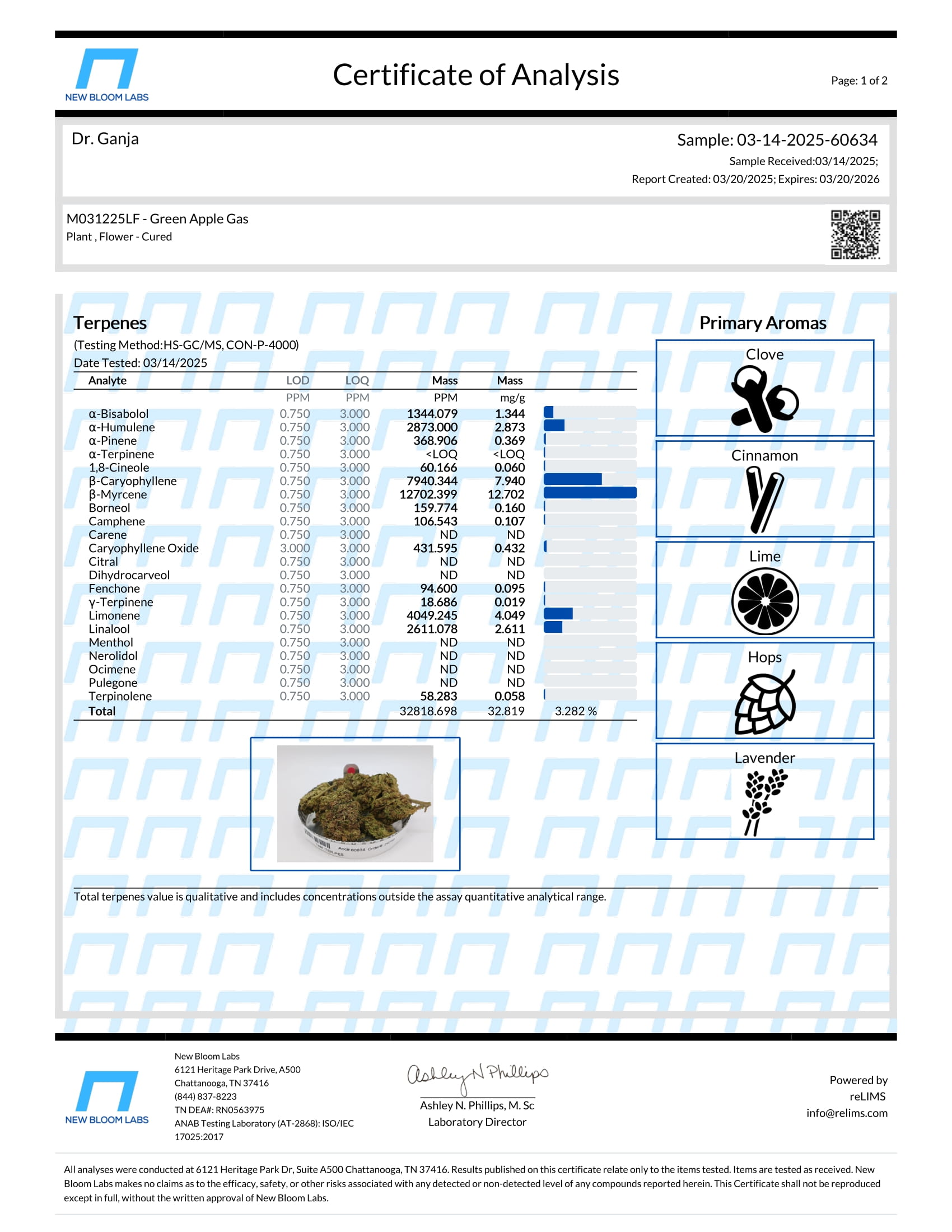 Green Apple Gas Terpenes Certificate of Analysis