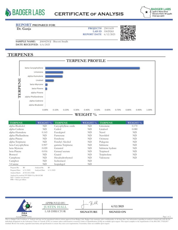 Biscotti Smalls Terpenes Certificate of Analysis