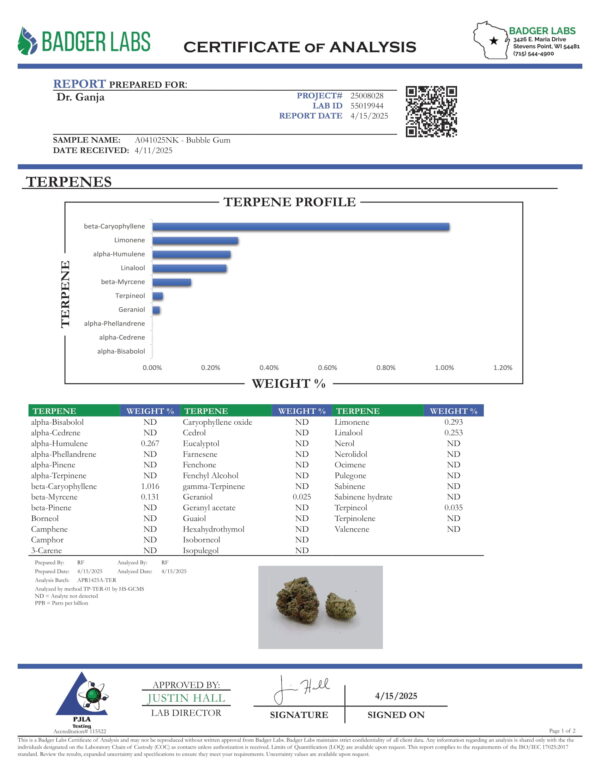 Bubble Gum Terpenes Certificate of Analysis