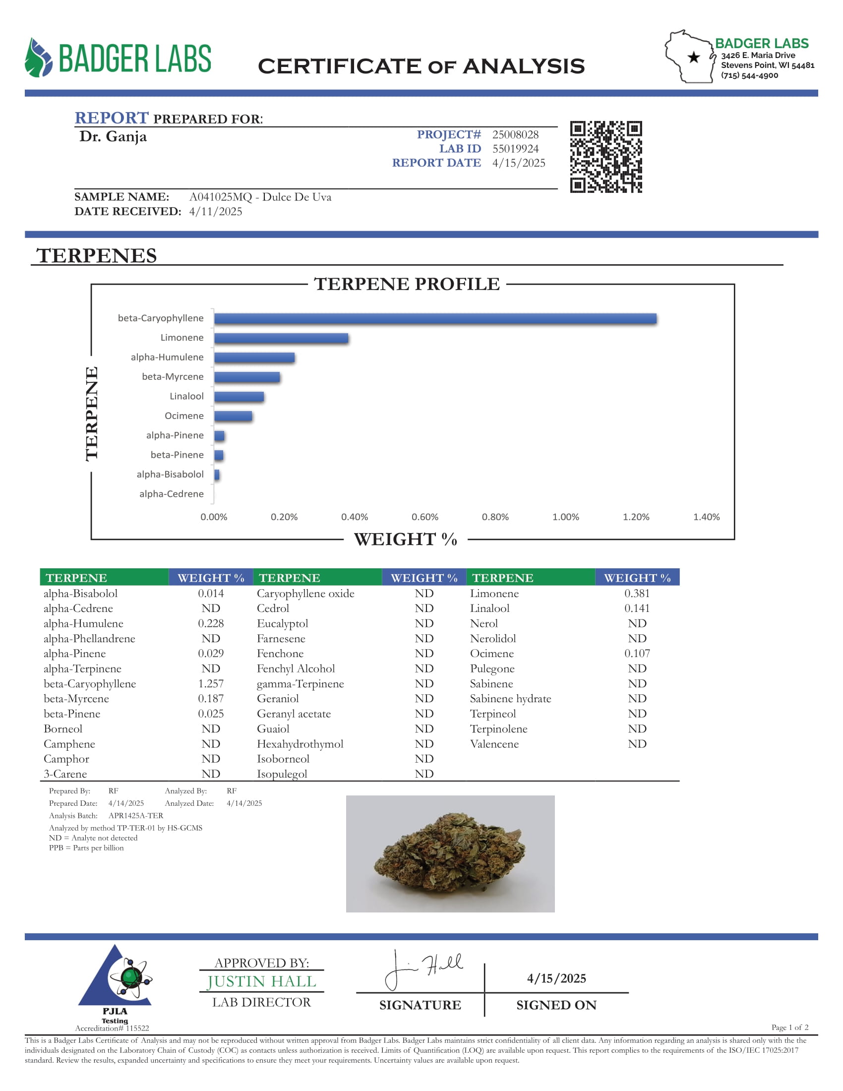 Dulce De Uva Terpenes Certificate of Analysis
