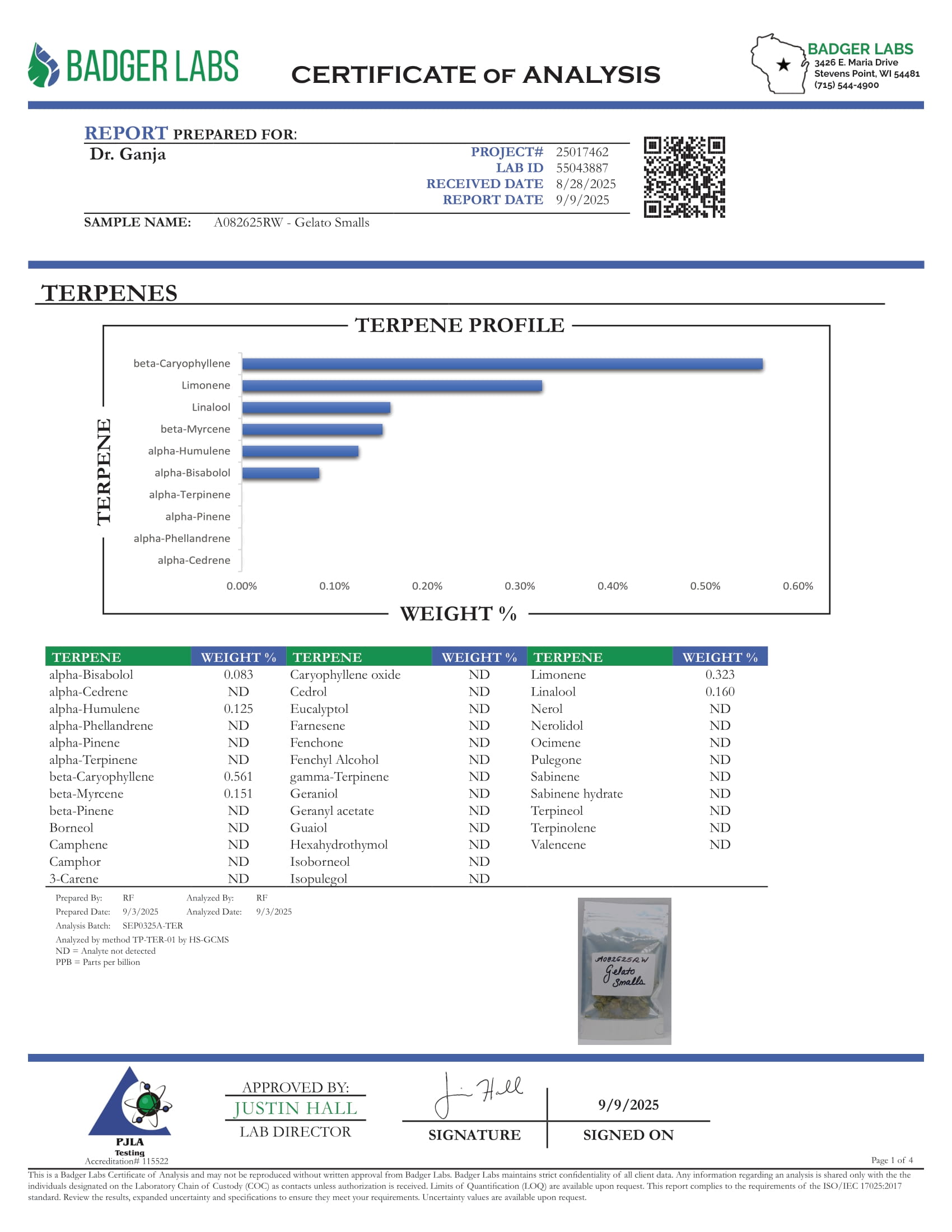 Gelato Smalls Terpenes Certificate of Analysis