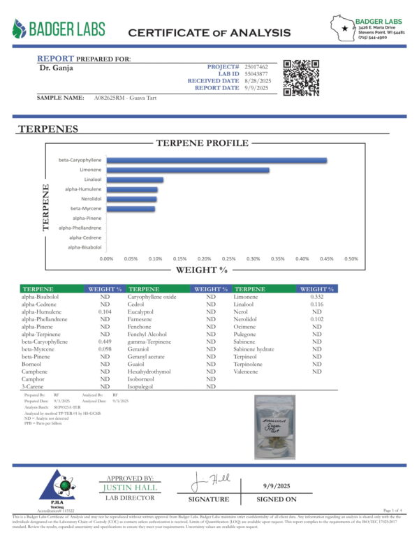 Guava Tart Terpenes Certificate of Analysis
