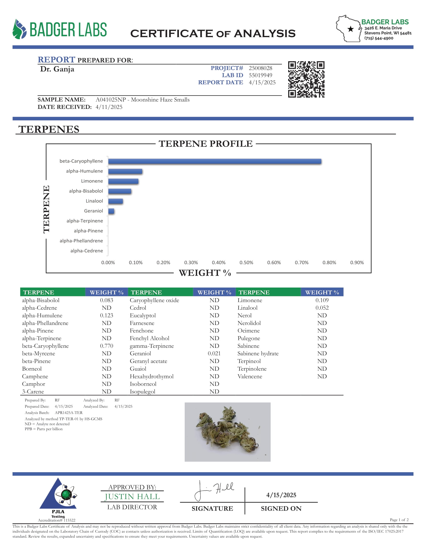 Moonshine Haze Smalls Terpenes Certificate of Analysis Moonshine Haze Smalls Terpenes Certificate of Analysis