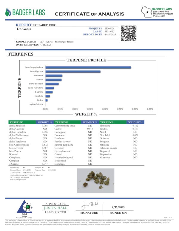Sherbanger Smalls Terpenes Certificate of Analysis