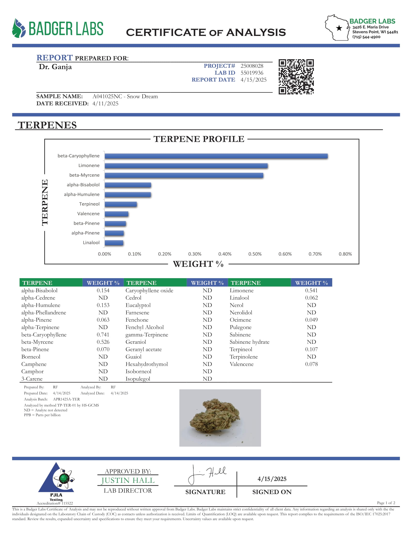 Snow Dream Terpenes Certificate of Analysis